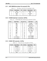 Preview for 282 page of Toshiba Satellite M20 Maintenance Manual