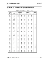 Preview for 283 page of Toshiba Satellite M20 Maintenance Manual