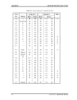 Preview for 284 page of Toshiba Satellite M20 Maintenance Manual