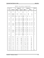 Preview for 285 page of Toshiba Satellite M20 Maintenance Manual