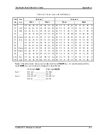 Preview for 287 page of Toshiba Satellite M20 Maintenance Manual