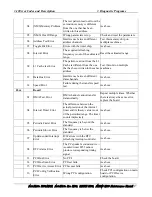 Preview for 119 page of Toshiba Satellite M200 Maintenance Manual