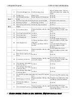 Preview for 120 page of Toshiba Satellite M200 Maintenance Manual