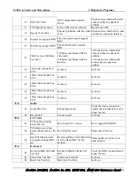 Preview for 121 page of Toshiba Satellite M200 Maintenance Manual