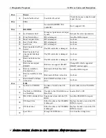 Preview for 122 page of Toshiba Satellite M200 Maintenance Manual