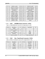 Preview for 204 page of Toshiba Satellite M200 Maintenance Manual