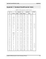 Preview for 219 page of Toshiba Satellite M200 Maintenance Manual