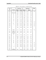 Preview for 220 page of Toshiba Satellite M200 Maintenance Manual