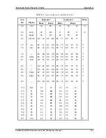 Preview for 221 page of Toshiba Satellite M200 Maintenance Manual