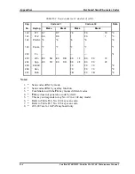 Preview for 222 page of Toshiba Satellite M200 Maintenance Manual