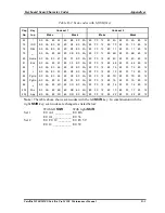 Preview for 223 page of Toshiba Satellite M200 Maintenance Manual