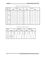 Preview for 224 page of Toshiba Satellite M200 Maintenance Manual