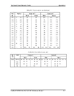 Preview for 225 page of Toshiba Satellite M200 Maintenance Manual