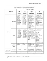 Предварительный просмотр 29 страницы Toshiba Satellite M300 Maintenance Manual