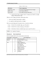 Предварительный просмотр 52 страницы Toshiba Satellite M300 Maintenance Manual