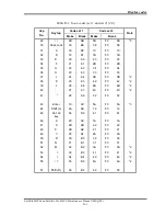 Предварительный просмотр 282 страницы Toshiba Satellite M300 Maintenance Manual