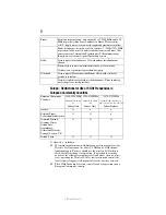 Preview for 8 page of Toshiba Satellite M305-S4991E Resource Manual