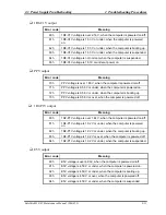 Preview for 63 page of Toshiba Satellite M35 Series Maintenance Manual