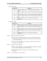 Preview for 65 page of Toshiba Satellite M35 Series Maintenance Manual