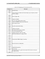 Preview for 79 page of Toshiba Satellite M35 Series Maintenance Manual