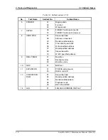 Preview for 121 page of Toshiba Satellite M35 Series Maintenance Manual