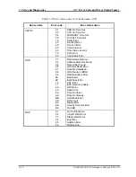 Preview for 147 page of Toshiba Satellite M35 Series Maintenance Manual