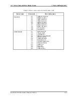 Preview for 148 page of Toshiba Satellite M35 Series Maintenance Manual