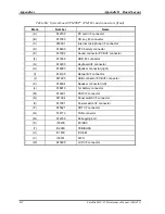 Preview for 292 page of Toshiba Satellite M35 Series Maintenance Manual