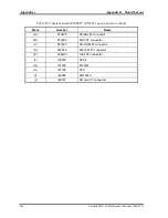 Preview for 294 page of Toshiba Satellite M35 Series Maintenance Manual