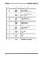 Preview for 296 page of Toshiba Satellite M35 Series Maintenance Manual