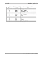 Preview for 298 page of Toshiba Satellite M35 Series Maintenance Manual