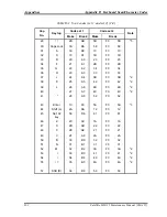 Preview for 320 page of Toshiba Satellite M35 Series Maintenance Manual