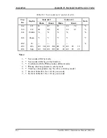 Preview for 322 page of Toshiba Satellite M35 Series Maintenance Manual