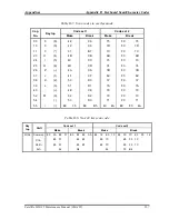 Preview for 325 page of Toshiba Satellite M35 Series Maintenance Manual