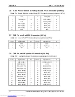 Предварительный просмотр 232 страницы Toshiba SATELLITE M40 Series Maintenance Manual