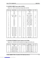 Предварительный просмотр 251 страницы Toshiba SATELLITE M40 Series Maintenance Manual