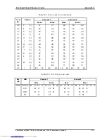 Предварительный просмотр 265 страницы Toshiba SATELLITE M40 Series Maintenance Manual