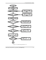 Предварительный просмотр 41 страницы Toshiba Satellite M500 Maintenance Manual