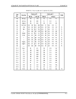 Предварительный просмотр 241 страницы Toshiba Satellite M500 Maintenance Manual