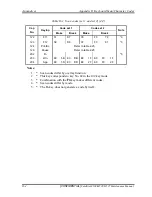 Предварительный просмотр 242 страницы Toshiba Satellite M500 Maintenance Manual