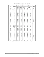 Предварительный просмотр 191 страницы Toshiba Satellite M60 Maintenance Manual