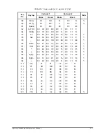 Предварительный просмотр 192 страницы Toshiba Satellite M60 Maintenance Manual