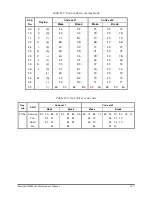 Предварительный просмотр 196 страницы Toshiba Satellite M60 Maintenance Manual