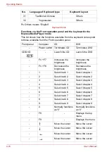 Preview for 80 page of Toshiba Satellite M70 User Manual