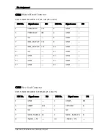 Preview for 284 page of Toshiba Satellite P100 Series Maintenance Manual