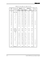 Preview for 291 page of Toshiba Satellite P100 Series Maintenance Manual