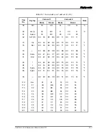 Preview for 292 page of Toshiba Satellite P100 Series Maintenance Manual