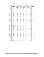 Предварительный просмотр 234 страницы Toshiba Satellite P20-25 Series Maintenance Manual