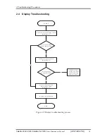 Preview for 44 page of Toshiba Satellite P200 Series Maintenance Manual