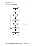 Preview for 47 page of Toshiba Satellite P200 Series Maintenance Manual